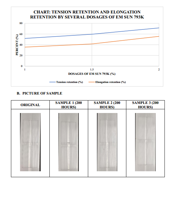 ASTM G154 CYCLE 3 RESULT AT NGHE AN PACKAGING