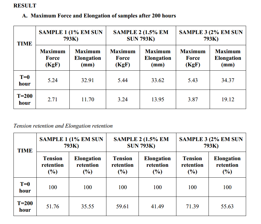 ASTM G154 CYCLE 3 RESULT AT NGHE AN PACKAGING(1)